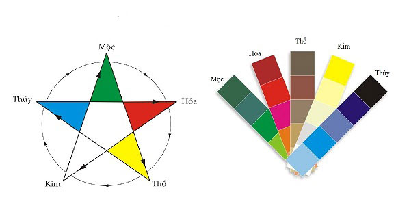 mau sac ngu hanh Luận giải màu hợp mệnh, hợp tuổi với nam sinh 2018 Mậu Tuất