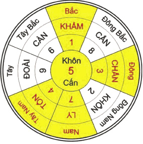 Chọn hướng làm nhà theo phong thủy đem lại tài lộc cho gia chủ do hinh bat trach Chọn hướng làm nhà theo phong thủy đem lại tài lộc cho gia chủ